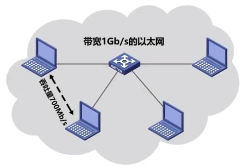 計算機網絡中的性能指標及其在工程中的應用