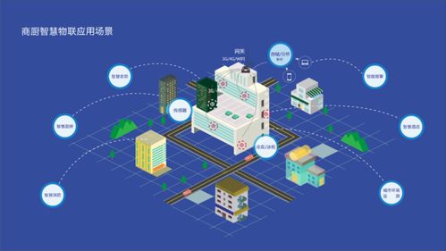 智慧廚房，智能物聯 世紀晟達引領商廚大數據服務新篇章