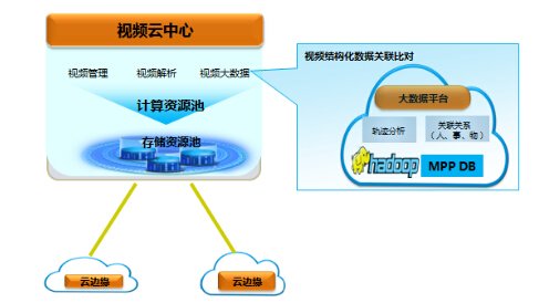數字孿生概念及其在智慧城市、智慧工廠的應用——技術圈與大數據服務的融合探索