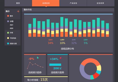 星圖數據上線“D Matrix”產品，賦能傳統制造業數字化銷售轉型