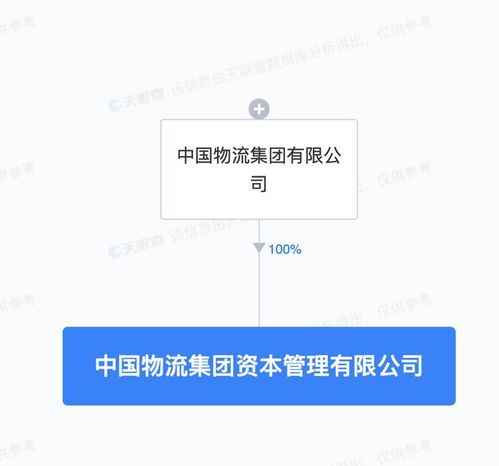 中國(guó)物流集團(tuán)成立資本管理公司，60億注資賦能社會(huì)經(jīng)濟(jì)咨詢服務(wù)新格局