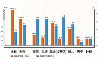 全面爆發(fā)！常州曬出2018上半年經(jīng)濟(jì)社會(huì)發(fā)展成績(jī)單，社會(huì)經(jīng)濟(jì)咨詢服務(wù)迎來(lái)新機(jī)遇